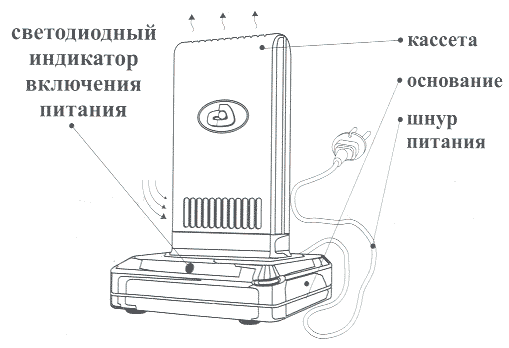 Супер плюс ион схема